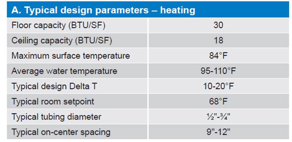 About Radiant Floor Heating - Floor Heating Plan